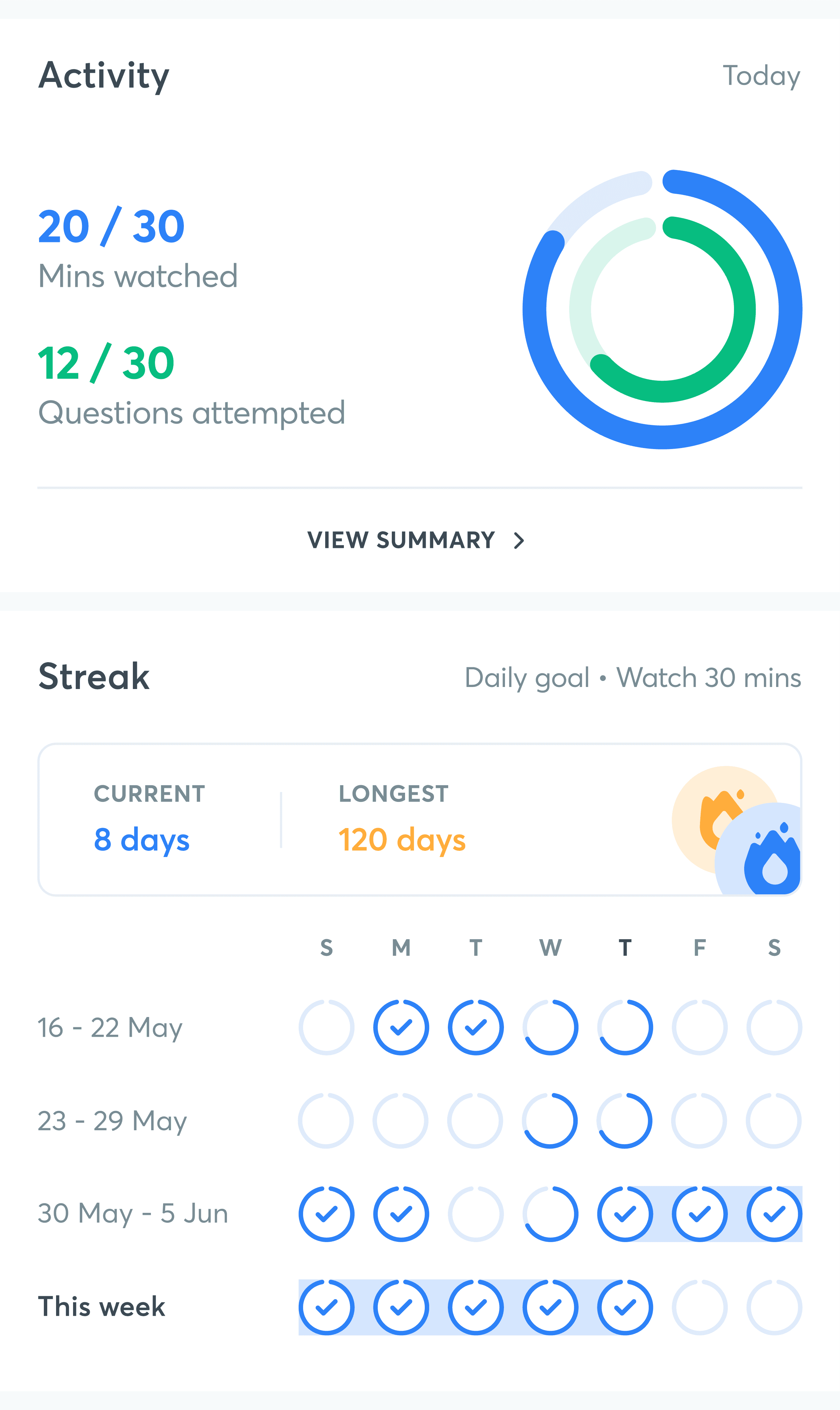 Unacademy groups experience